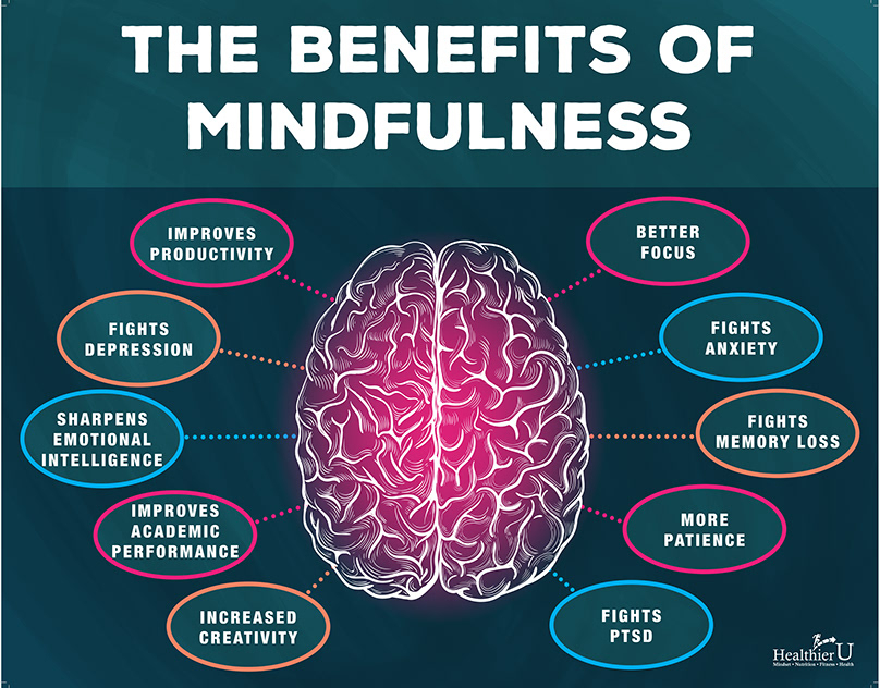 Mindfulness-Poster-Designs