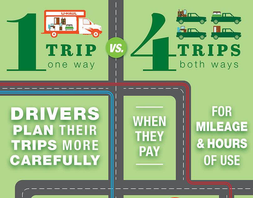 Sustainability-Tabletop-Poster-Design-Process